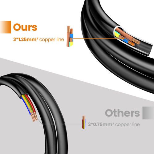 FOXNSK Single Extension Lead 5m Long Surge Protected Black 2