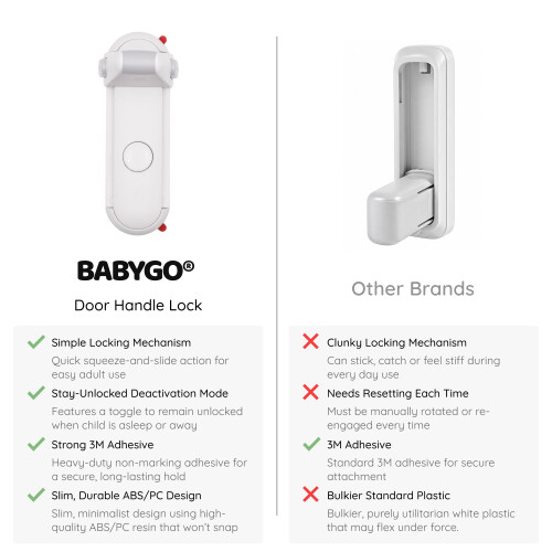 BABYGO Door Handle Lock for Children, No Drilling, 2 Pack 1