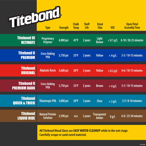 Titebond 1414 lll Ultimate Wood Glue (16fl oz) 1