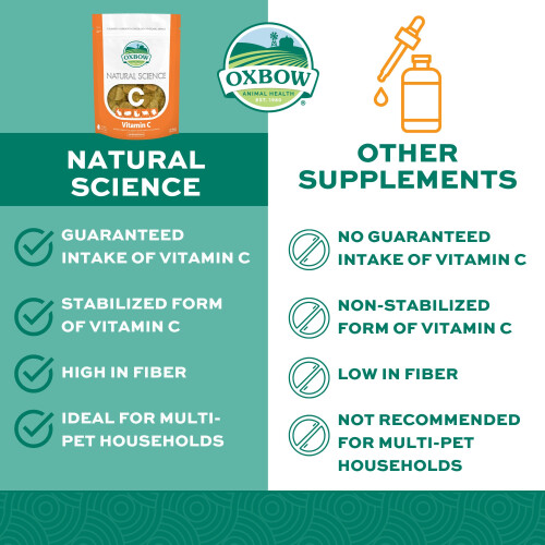 Oxbow Natural Science Vitamin C Support for Small Animals 2