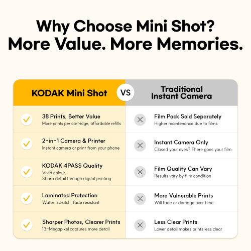 Kodak KODAK Mini Shot 2 Retro 2x3 Instant Camera, Photo Printer, 38 Sheet, White 1