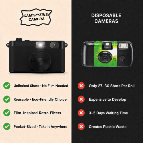 Screen-free Digital Camera, 16MP Retro Style Camera, 8GB SD Card(Black) 2