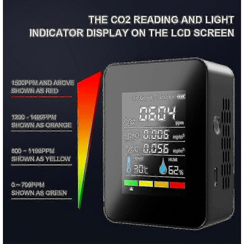 Ψηφιακός μετρητής CO2 5 σε 1, ανιχνευτής θερμοκρασίας και υγρασίας, ανιχνευτής 2
