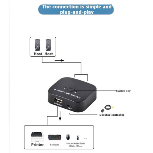 2 Port USB2.0  Plug and  USB Port Printer Keyboard Mouse Sharing  USB Sharing 1