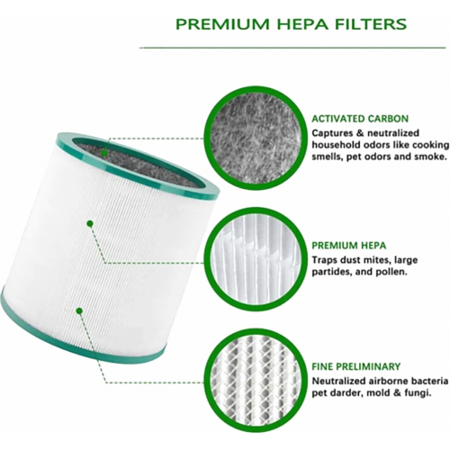 HEPA Replacement Filter for Air Purifiers, Compatible with AM11 TP00 TP02 TP03 BP01, High Efficiency 2
