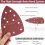 60-Pack Sandpaper for 11-Hole Triangular Detail Sanders, Hook and Loop, Grits 40/60/80/120/180/240 3