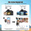 La Brodée SD Card Reader for iPhone iPad, Lightning+USB C Camera Adapter 6