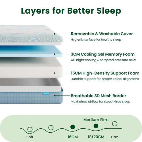 Vesgantti Vesgantti 16CM OceanInspired Single Memory Foam Mattress Medium 2