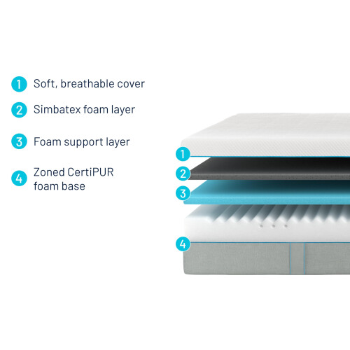 Simba Simba Mattress Simbatex Cool Small Double 4ft 120  190 cm 23 cm 1