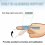 5 Piece Finger Splints for Trigger Finger Support, Fits Index, Middle, Ring and Little Fingers 3
