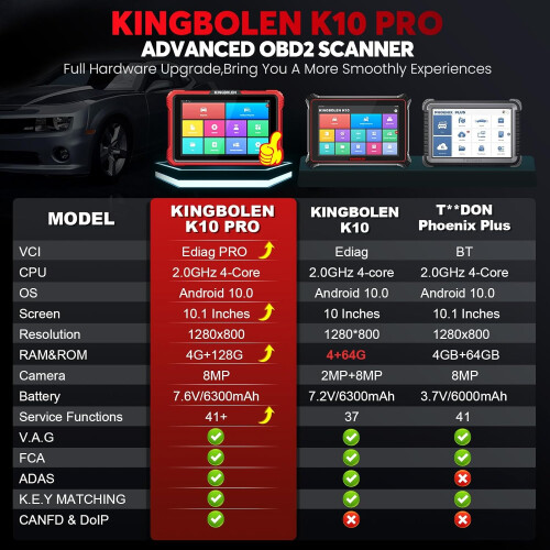 KINGBOLEN Scanner bidirectionnel K10 Pro, outil de diagnostic complet, codage ECU et 41 réinitialisations 2