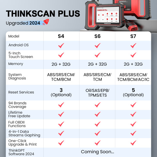 Thinkcar Thinkscan Plus S4, OBD2-scanner, 5 systemdiagnostiek, 3 resetfuncties voor auto 2