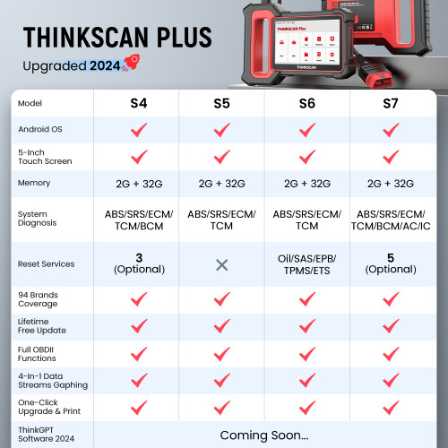 Thinkcar ThinkScan Plus S7, OBD2 Diagnosegerät, für ECM ABS SRS TCM BCM Systeme 2