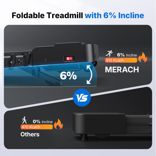 MERACH Walking Pad Treadmill with 6% Incline, 2-in-1 Foldable 2