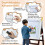 Verstelbare kinderezel met stoel, krijtbord en whiteboard 3