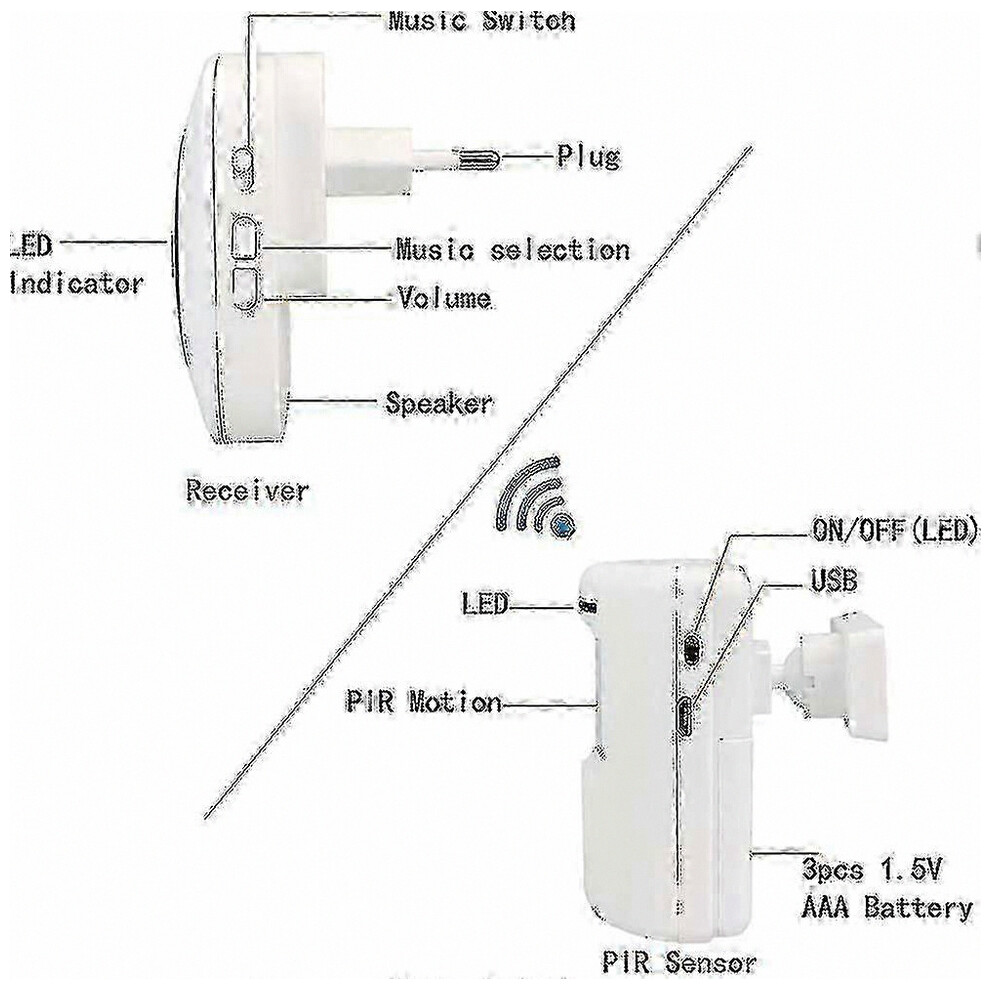 Wireless Motion Detector and Entry Alarm System with Doorbell Chime for ...