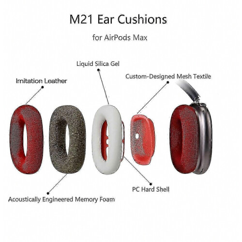 Premium Replacement Ear Cushions for AirPods Max Soft Sponge One Pair Set 2025 Updated Version 2