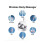 (White) Wireless Usb Rechargeable Head Scalp Massager 2
