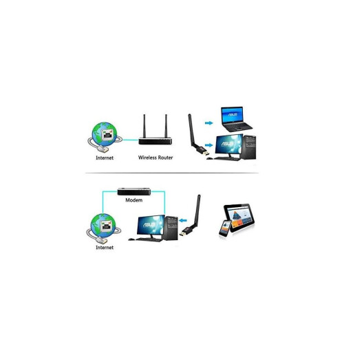 Wifi Dongle Υψηλής Ταχύτητας Internet 2.4/5GHz 600Mbps Ασύρματος Προσα 1