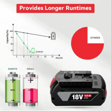 Batterie rechargeable Li-ion 6.0Ah 6000mAh, compatible avec outils Bosch séries BAT609 et BAT618