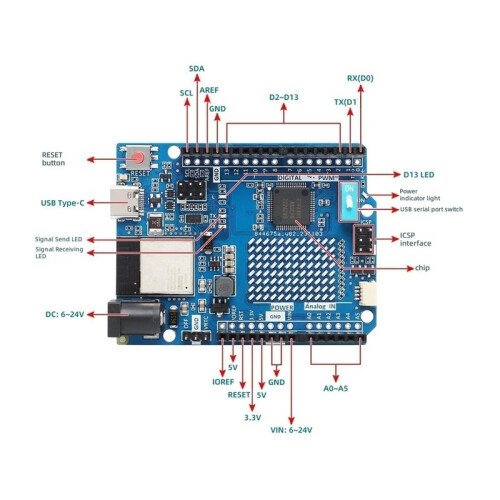 For  R.4 Minima TYPE-C WIFI Development Board Module Improved Version Compatible Motherboard for 2