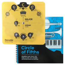 Music Principles Reference Wheel Circle of Fifths Wheel Chartreuse Music Principles Reference Wheel for Tabletop