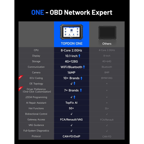 ONE 10.1 Inch OBD2 Bidirectional Car Scanner 1