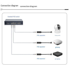Gigabit 5V 2.4A/3.5A PoE Splitter - 48V to 5V USB Power Module for Network Devices, Type-C Output