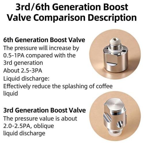 Pressure Valves Part Pots for Pots Enhances Extractions Efficiency with Construction Espresso Mocha Container Gate 2