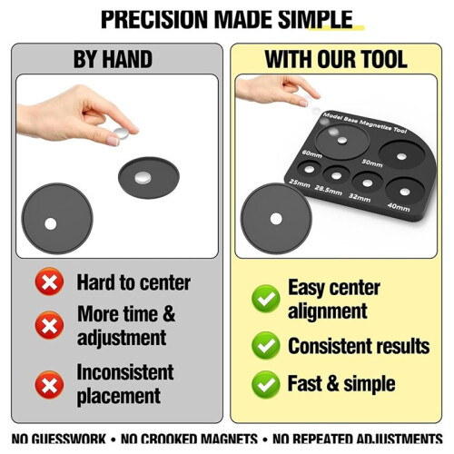 Miniature Base Magnetize Tool, Fast Magnet Positioning Tool for Model Bases Miniature Base Magnetizer Jig 6 Sizes 2