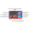 5V 10A Adjustable  Delay Relay Module 32 52 Modes LED Digital Timming Trigger Timer Control  5v 6