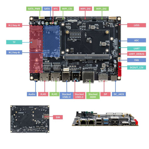 SMARC2.2 Carrier Board, Development Baseboard, Dual Gigabit Ethernet  Development Board 1