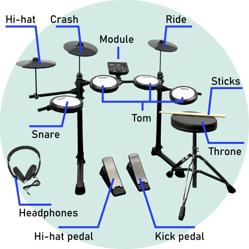 Axus AXK4 Electronic Drum Kit Starter Pack with Quiet Mesh Heads 1