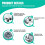 DC97-20621A Washer Drain Pump Assembly for  Front-Load Washers - Easy Installation 7