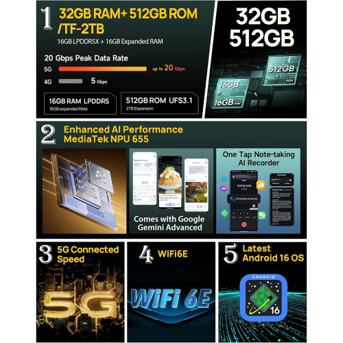 Ulefone (Black) Ulefone Armor 34 Pro Plus,32GB 512GB 2