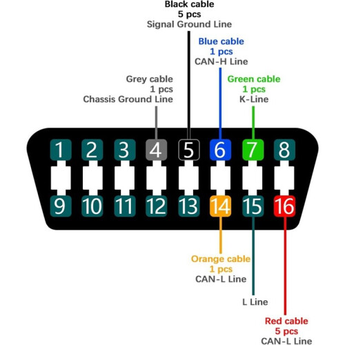 Interface de Reprogramação de Chip MPPS V18 para ECU OBD2 com Cabo Breakout Tricore para EDC15, EDC16 e EDC17 2
