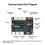 2.4G 9 Channel Programmable RC Receiver Kit, DIY Accessory for RC Car Boat, Support Motor Servo Brushless ESC 9