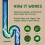 Plumbo Drain Cleaning Sticks, Pack of 12 4