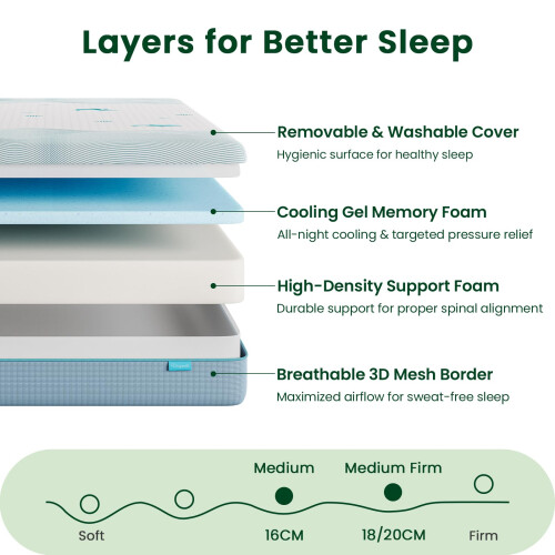 Vesgantti Vesgantti 16CM Ocean-Inspired Single Memory Foam Mattress - Medium 2