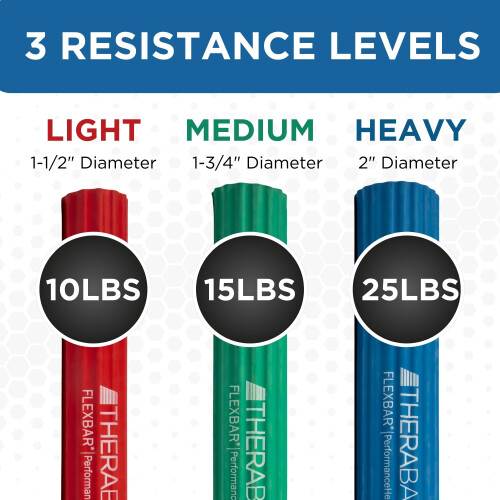 TheraBand THERABAND FlexBar 3-Pack, Hand, Flex Therapy Bar, Exerciser, Red/Green/Blue 1
