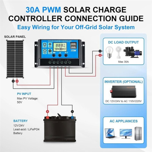 2 Pack 30A PWM Solar Charge Controller, 12V/24V Auto-Regulating, Solar Panel Battery Charger, Dual USB ,LCD Display 2