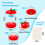 -Shaped Portable Yarn Holder Stand for Knitting, Crocheting 4