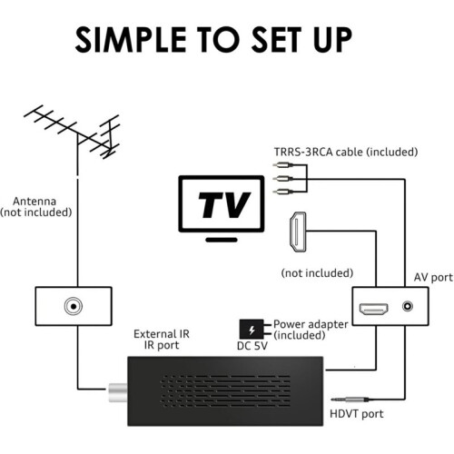 DVB-T2 H.265 HEVC 10bit HD Digital Terrestrial Receiver Decoder,-Compatible Output,USB Media Playback EU PLUG 1