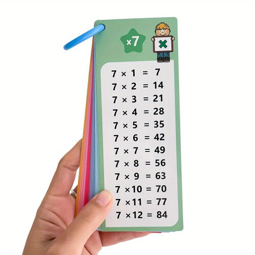 0 To 12 Multiplication Flashcards, Maths Learning Self-Assessment Tool, Teaching And Maths Training Resources 2