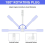 Power Outlet Extender with USB-A USB-C and 2 AC Outlets 180 Rotatable Extends 3