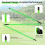 Rhino Valley Golf Alignment Sticks 3 Pack, Swing Trainer Training Aid 3