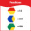 edxeducation Plastic Pattern Blocks, Set of 250, Early Geometry Skills 4
