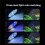 7W USB Aquarium LED Lamp Fish Tank Light Decor Aquatic Plant Multiple Modes Dimmable Lightness 5