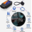 OBD2 Bluetooth Adapter Version 1.5 with 4 Pin Diagnostic Cable, Complete Set for Cars and Motorcycles 4